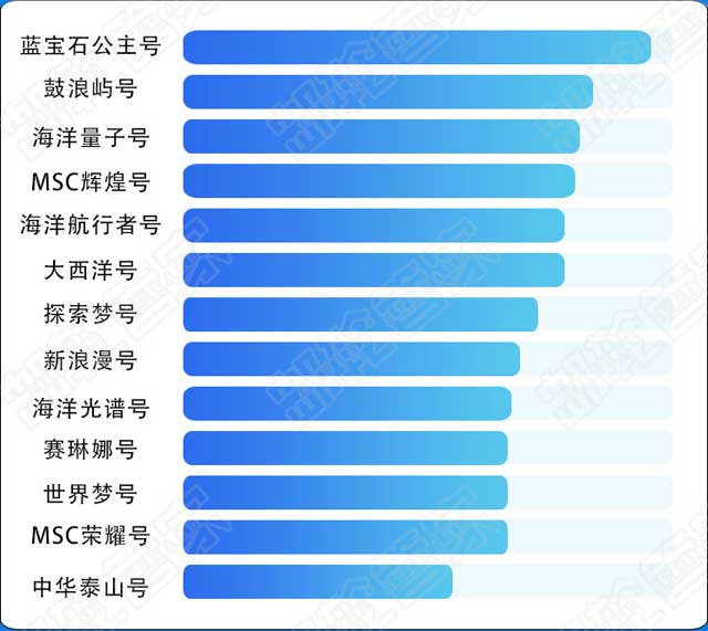 老司機(jī)教你選郵輪4