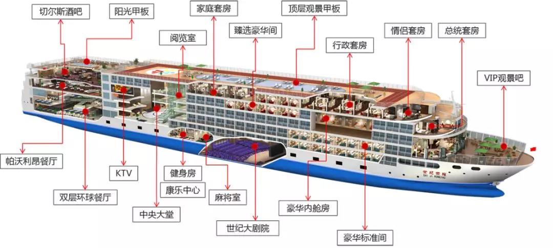 世紀(jì)榮耀剖面圖