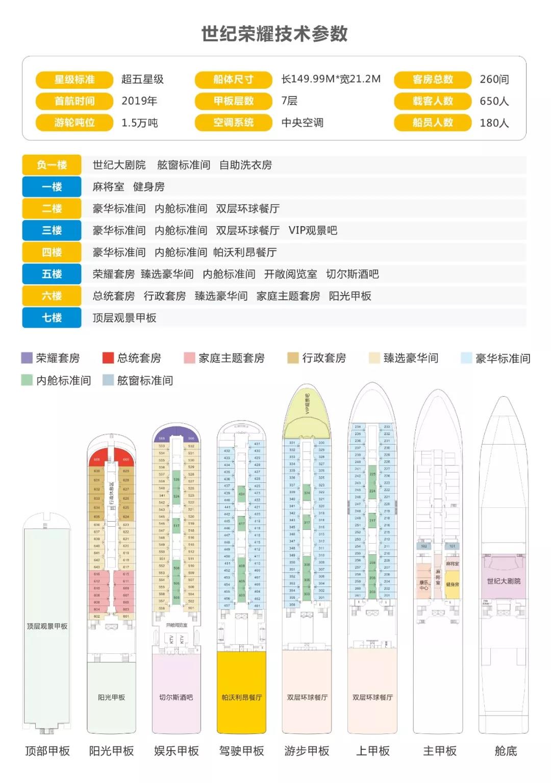 世紀(jì)榮耀參數(shù)圖